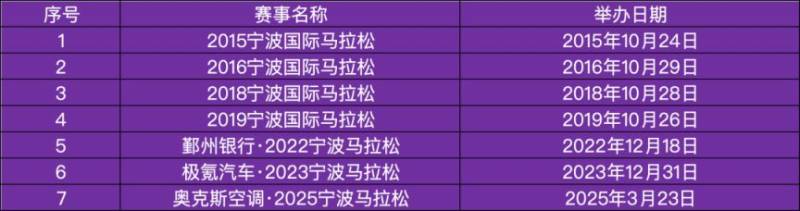 2026寧波馬拉松報名常見問題（3）