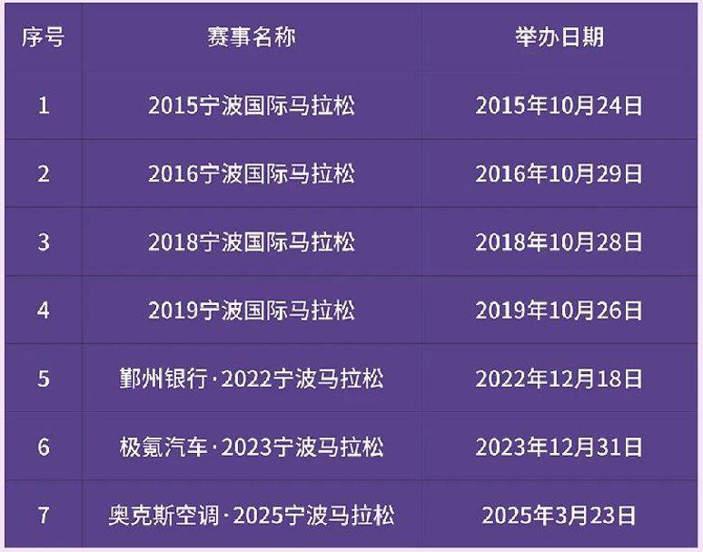 2026年寧波馬拉松報(bào)名須知（3）