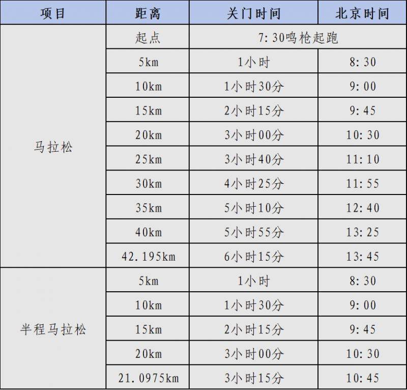 2025?？隈R拉松競賽規(guī)程（路線+條件+獎金+規(guī)模）（3）
