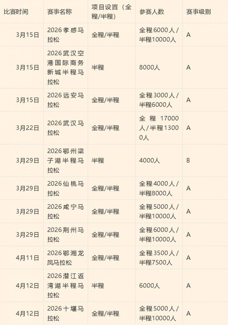 2026宜昌馬拉松活動安排