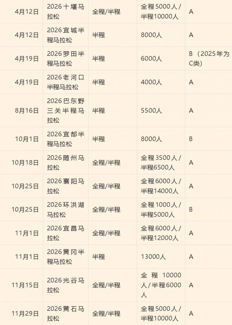 2026宜昌馬拉松活動安排（2）