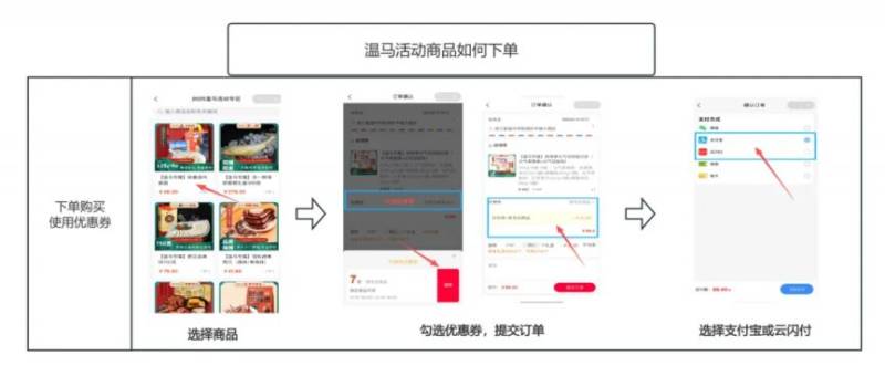 2025溫州馬拉松消費(fèi)券使用指南