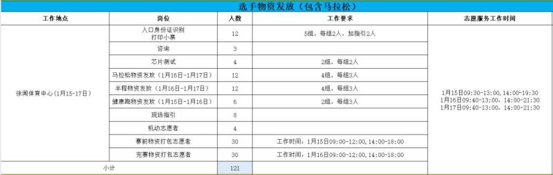 2026年徐聞縣馬拉松志愿者招募（3）