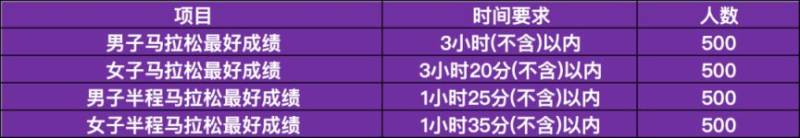 2026寧波馬拉松有直通名額嗎？（2）