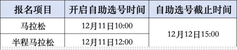 2025年惠州馬拉松參賽號(hào)自助選號(hào)時(shí)間安排