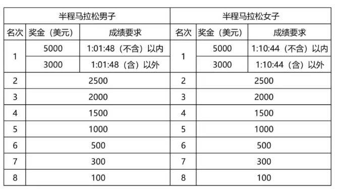 2025黃石馬拉松成績查詢入口