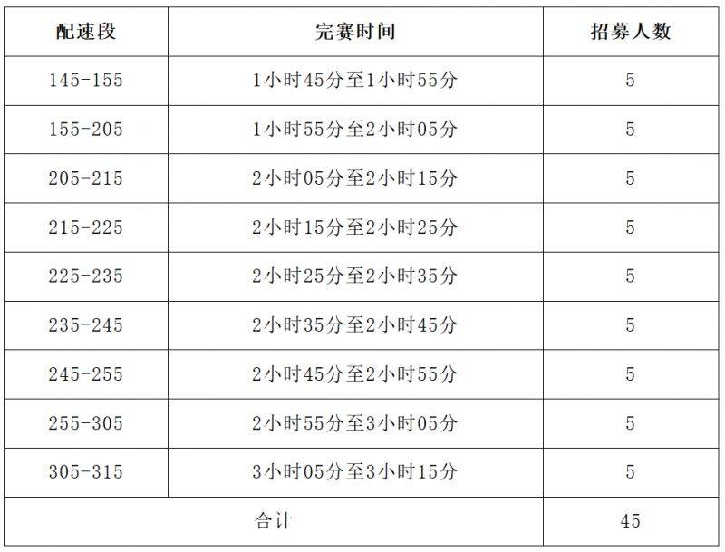 2026石獅半馬急救跑者招募條件