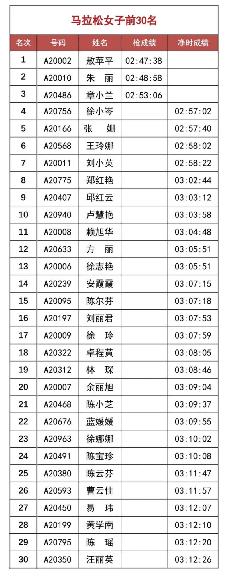 2025溫州馬拉松成績證書查詢下載入口（3）