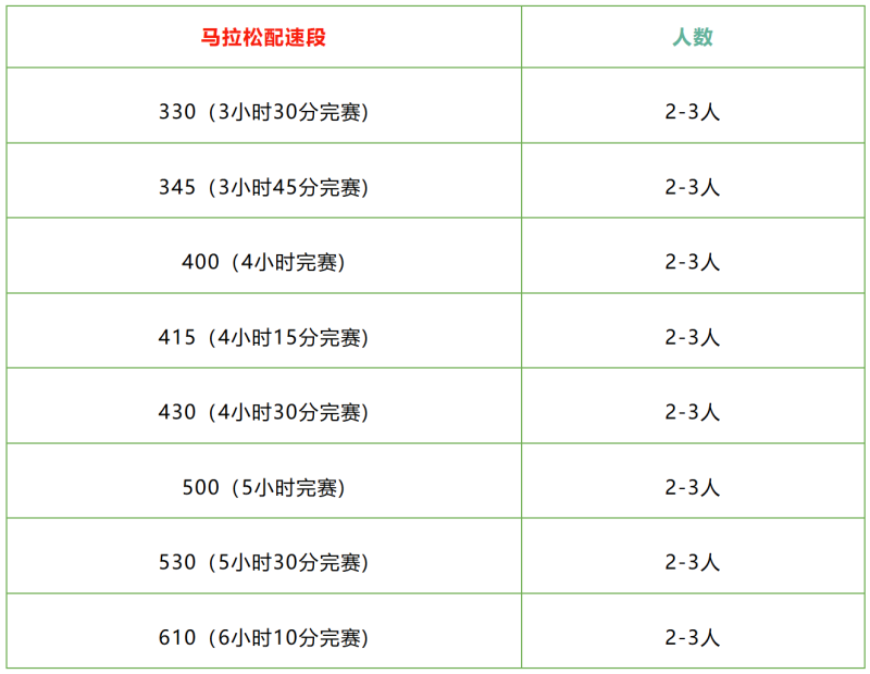 2026徐聞馬拉松招募官方配速員