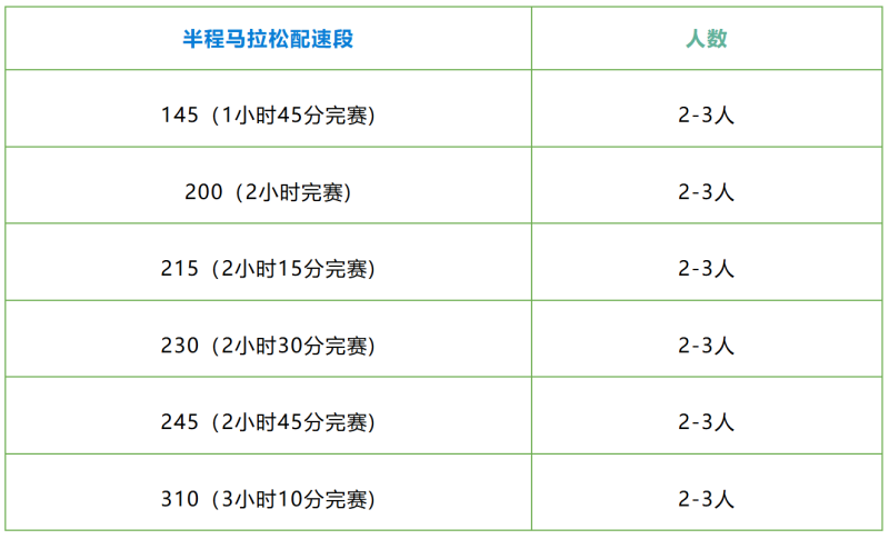 2026徐聞馬拉松招募官方配速員（2）