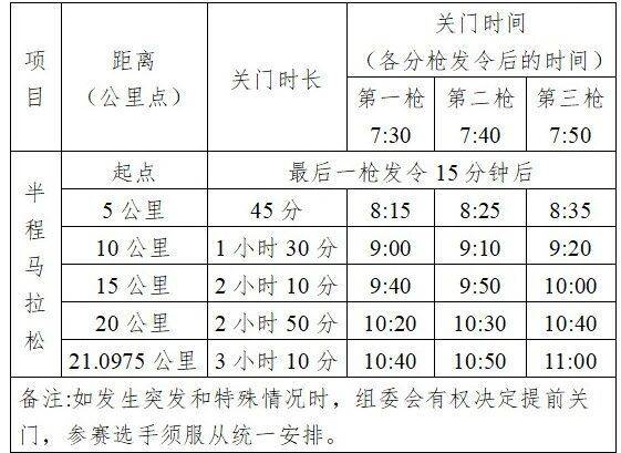 2026合肥半程馬拉松競賽規(guī)程