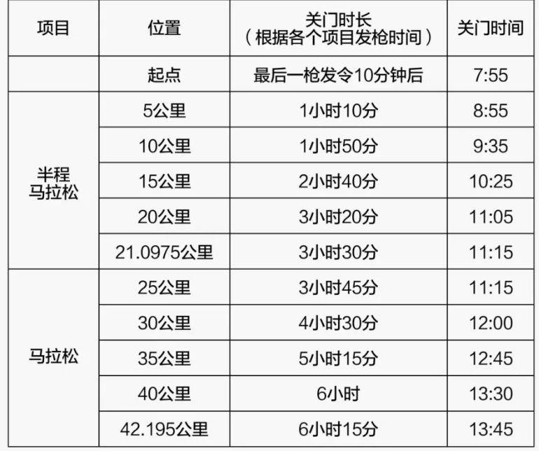 2026武漢馬拉松成績查詢指南（查詢時間+查詢?nèi)肟冢?）