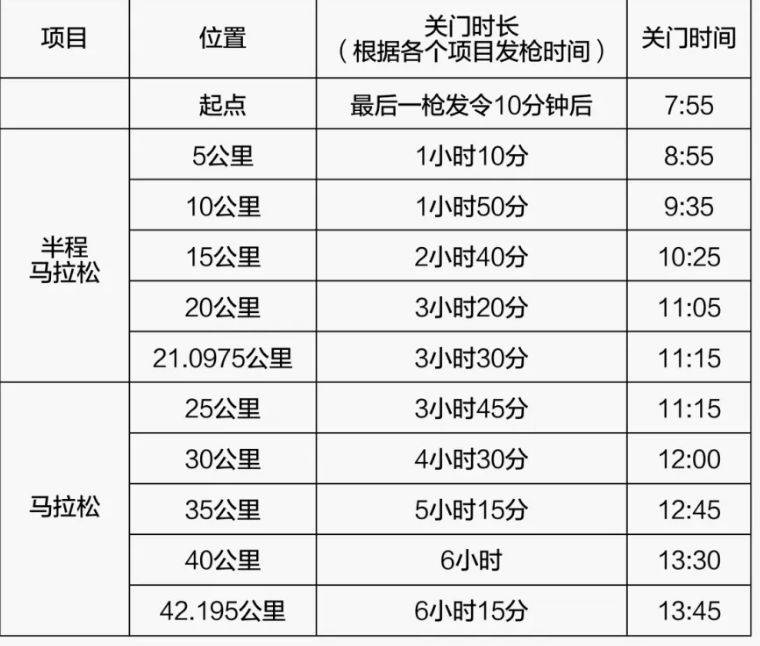 2026武漢馬拉松競(jìng)賽辦法