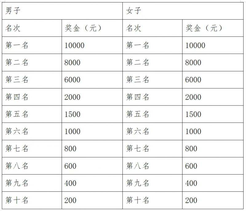 2025樂(lè)山雙遺馬拉松比賽攻略（4）