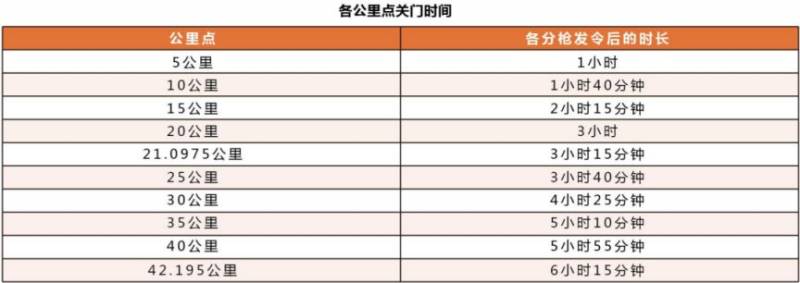2025廣州馬拉松賽關(guān)于調(diào)整賽事起跑時(shí)間的公告