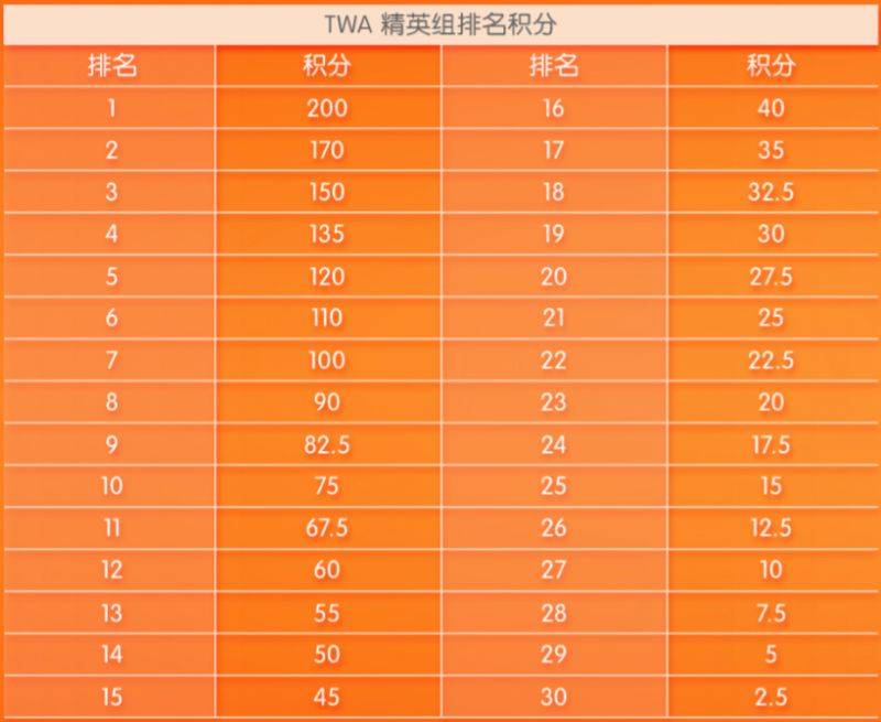 2026深圳平安金融中心國(guó)際垂直馬拉松最新消息（2）