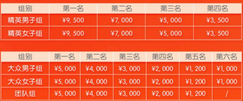 2026深圳垂直馬拉松第一名獎金多少（附獎金標準）