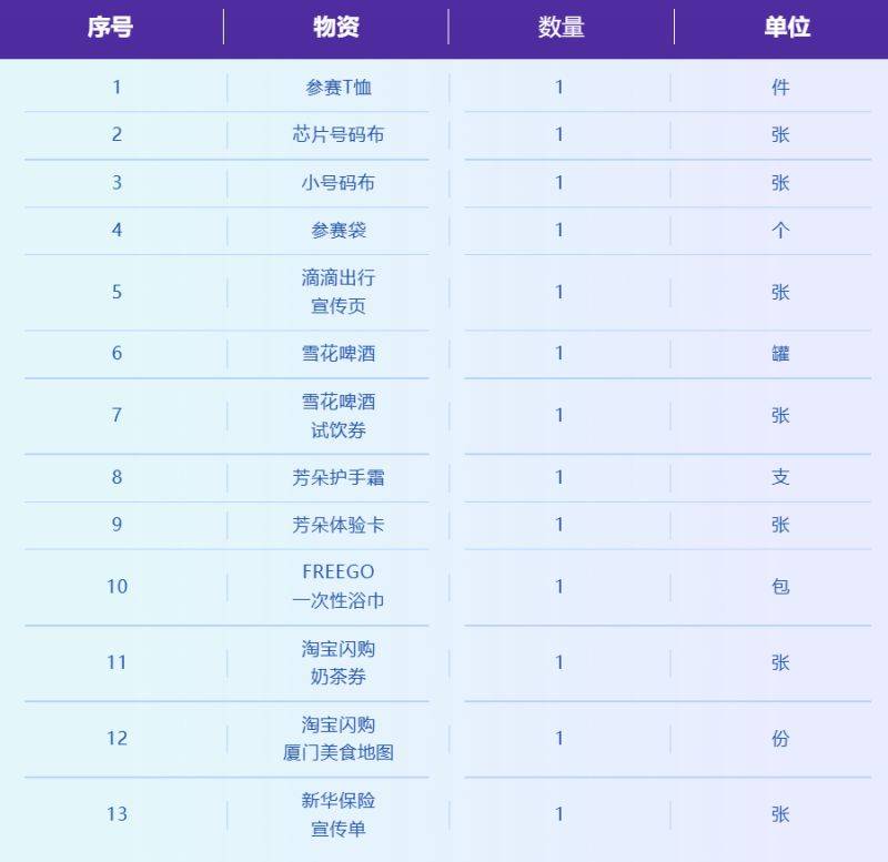2025廈門環(huán)東半程馬拉松參賽包有哪些東西？