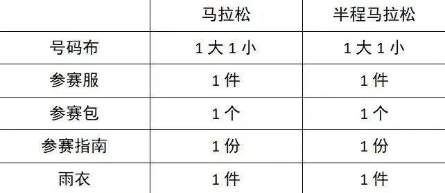 2025江門馬拉松領物指南