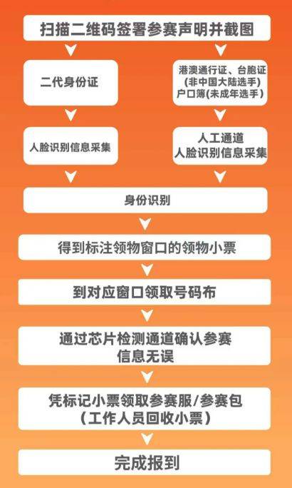 2025江門馬拉松領物指南（2）