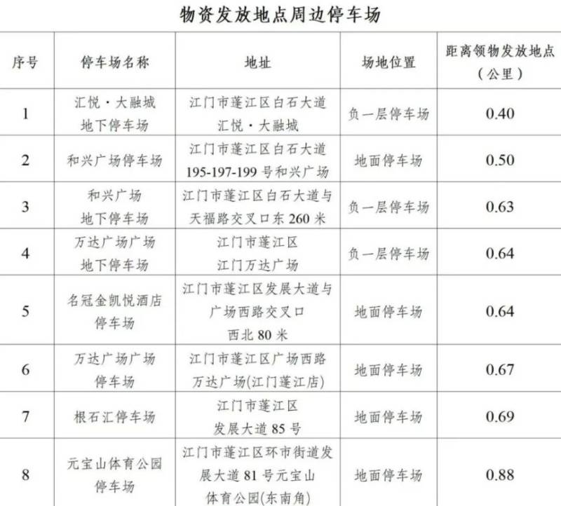 2025江門馬拉松領物指南（6）