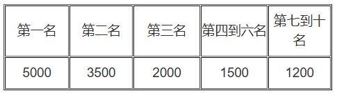 2026年奉化馬拉松競賽規(guī)程（7）