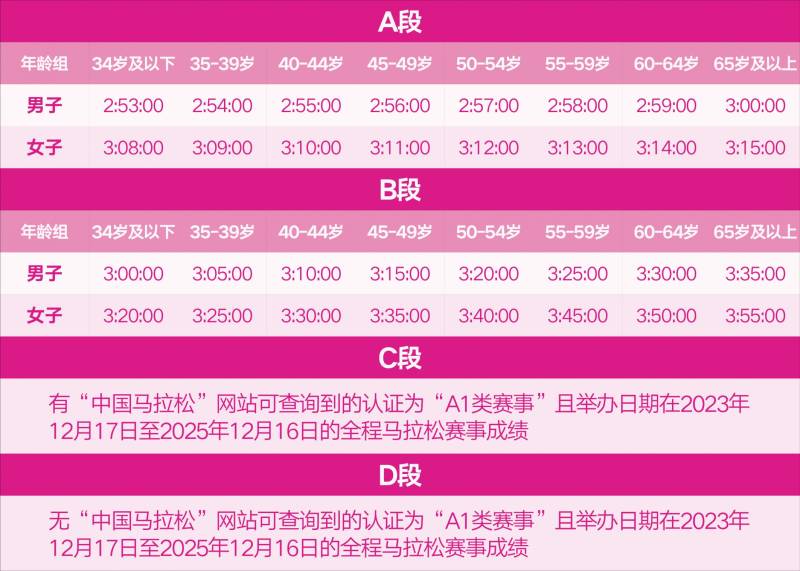 2026無錫馬拉松抽簽時間+抽簽辦法