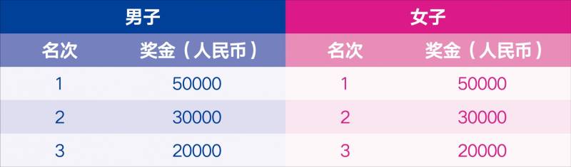 2026無錫馬拉松獎金多少錢（3）