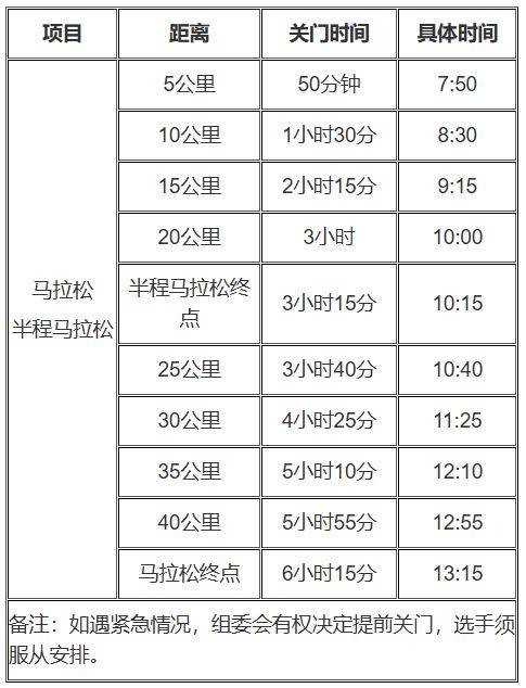 2026年奉化馬拉松關(guān)門時(shí)間一覽