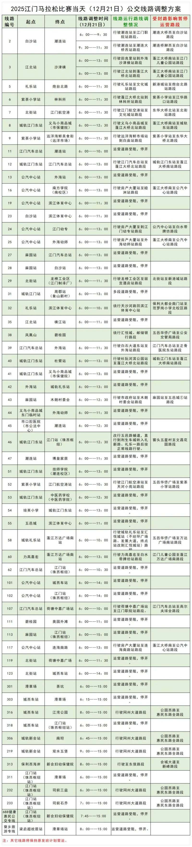 2025江門馬拉松比賽時間（2）