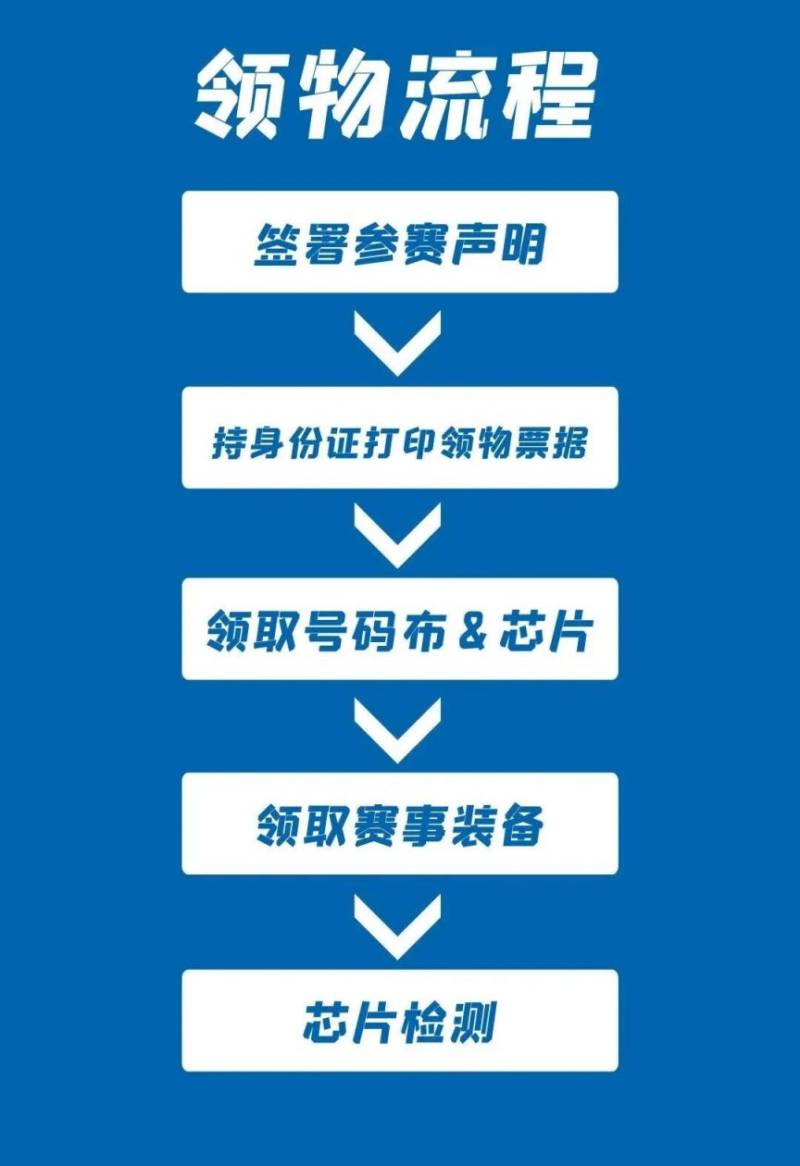 2025漳州華安土樓半程馬拉松領(lǐng)物時間及地點(diǎn)（4）