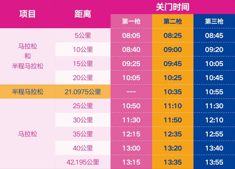 2026無錫馬拉松關門時間+距離