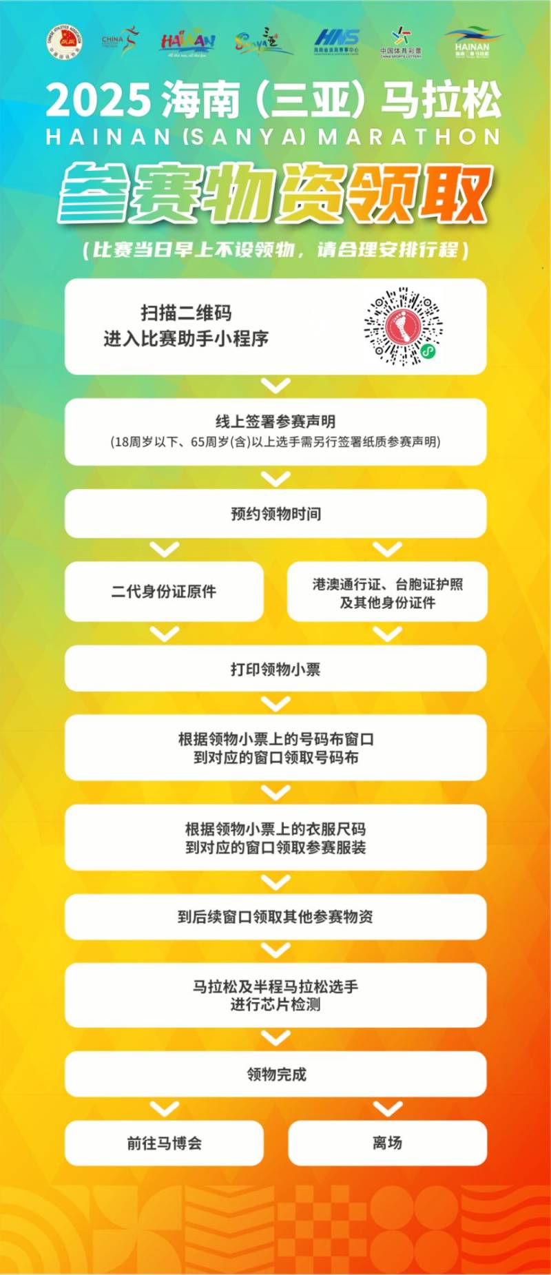 2025海南三亞馬拉松參賽包領(lǐng)取攻略一覽 2025海南三亞馬拉松參賽包領(lǐng)取攻略一覽