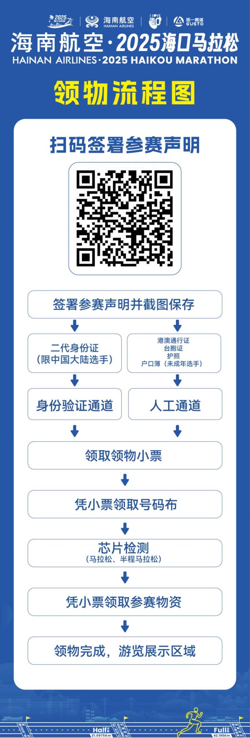 2025?？隈R拉松領(lǐng)物安排（時(shí)間+地點(diǎn)+注意事項(xiàng)+參賽聲明）