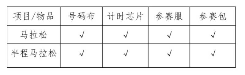 2025?？隈R拉松領(lǐng)物安排（時(shí)間+地點(diǎn)+注意事項(xiàng)+參賽聲明）（2）