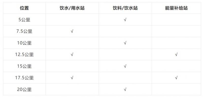2026溫州龍灣半程馬拉松競賽規(guī)程（競賽辦法+報名+名次獎勵）（2）