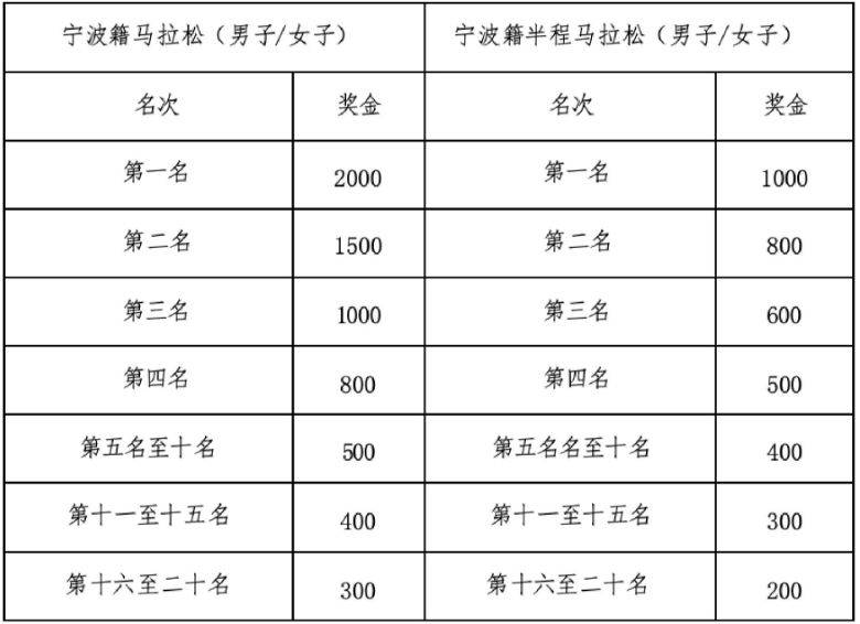 2026寧海馬拉松競賽規(guī)程（5）