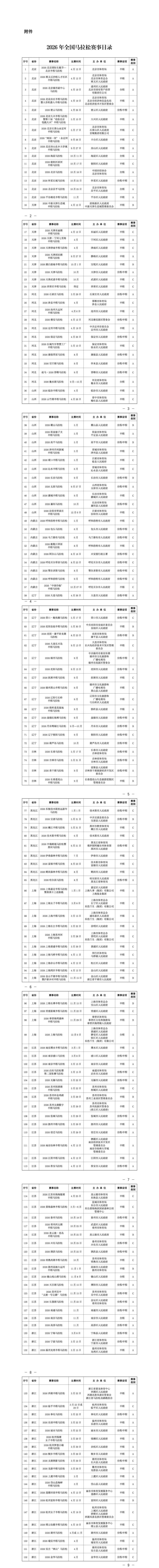 2026年煙臺馬拉松賽事目錄公布（附2026年全國馬拉松賽事目錄）（2）