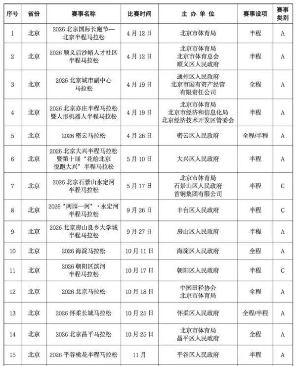 2026年北京馬拉松賽事目錄（時(shí)間+地點(diǎn)）