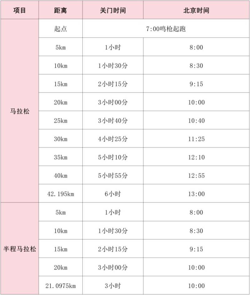 華潤(rùn)石梅灣2026萬(wàn)寧馬拉松競(jìng)賽規(guī)程（線路+獎(jiǎng)金+規(guī)程）（3）