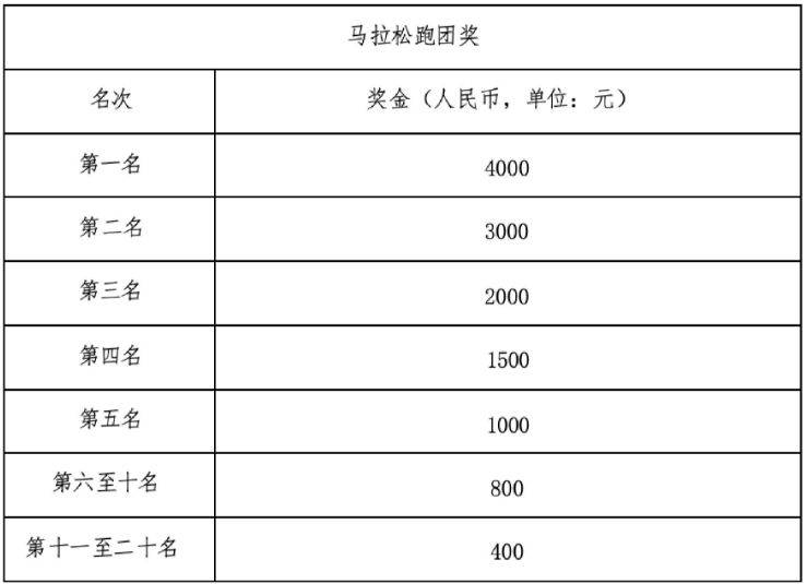 2026寧海馬拉松獎(jiǎng)勵(lì)辦法+獎(jiǎng)金標(biāo)準(zhǔn)（4）