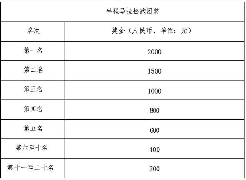 2026寧海馬拉松獎(jiǎng)勵(lì)辦法+獎(jiǎng)金標(biāo)準(zhǔn)（5）