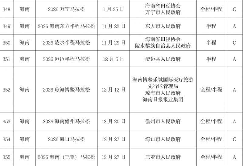 海南省2026年馬拉松賽事目錄（時間+地點(diǎn)+級別）