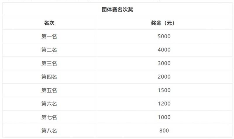 2026溫州龍灣半程馬拉松競(jìng)獎(jiǎng)金多少錢？（2）