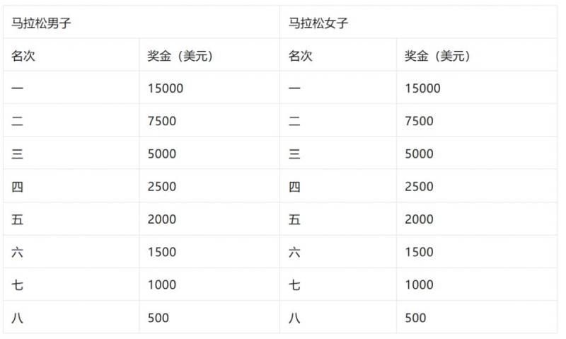 2026青島馬拉松參賽攻略（時(shí)間+路線+報(bào)名+規(guī)則）（10）