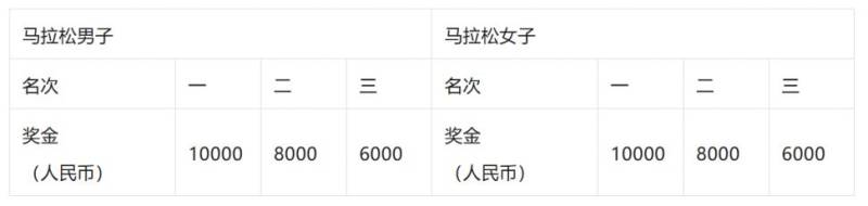 2026青島馬拉松參賽攻略（時(shí)間+路線+報(bào)名+規(guī)則）（11）