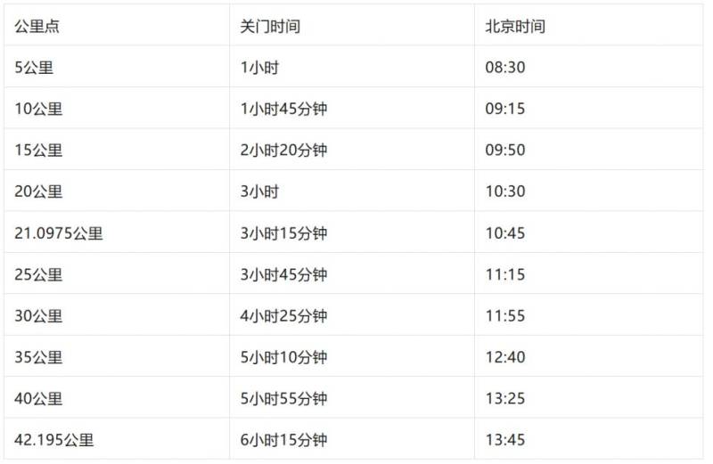2026青島馬拉松參賽攻略（時(shí)間+路線+報(bào)名+規(guī)則）（8）