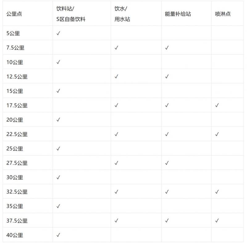 2026青島馬拉松參賽攻略（時(shí)間+路線+報(bào)名+規(guī)則）（9）