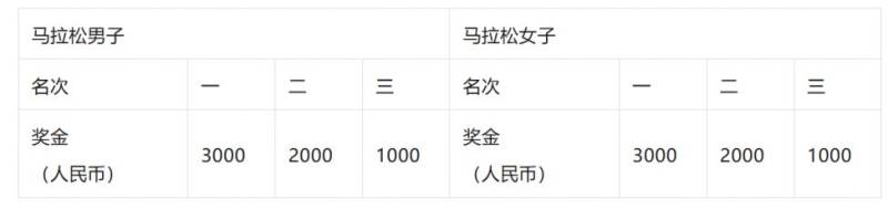 海爾·2026青島馬拉松競(jìng)賽規(guī)程（5）