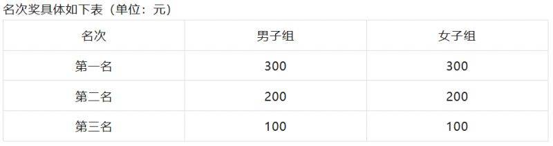 2026蘭州元旦迎新跑活動（報名入口+比賽詳情）